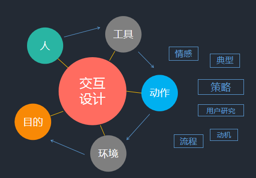交互設(shè)計應(yīng)用于工業(yè)設(shè)計，將會發(fā)生什么變化？