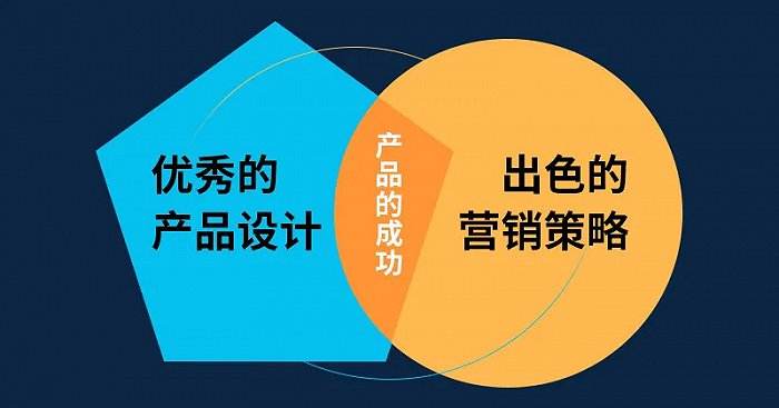 工業(yè)設(shè)計(jì)基本理念
